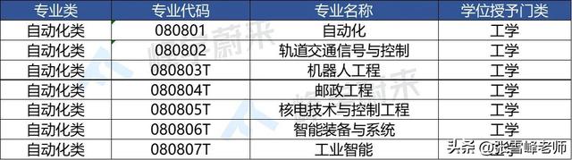 自动化专业详细解读，这类专业简直就是“万金油”