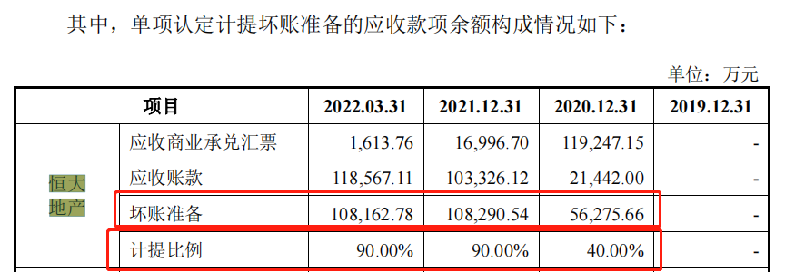 广东明珠集团（恒大是第一大客户）