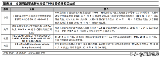 汽车诊断仪四大品牌，什么品牌汽车诊断仪好（道通科技：产品线和市场齐拓展）