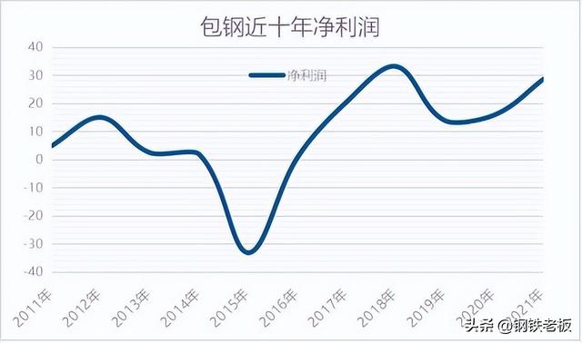 包钢无缝管型号是什么，包钢无缝钢管厂460简介（宝武“吃下”包钢板上钉钉）