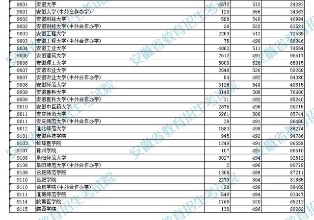 安徽建筑工业学院，安徽建筑工业学院怎么样（2022年安建大高招录暴跌近4万名）