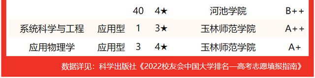 北部灣大學排名,2020北部灣大學重點專業及大學專業排名(2022廣西壯族