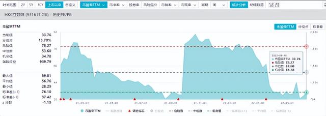 国内如何买港股，国内如何买港股和港股（教你不限额、无门槛抄底港股通互联网）