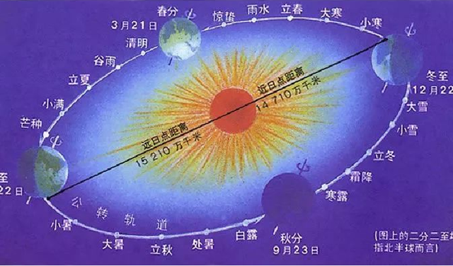 公历是阴历还是阳历，阳历是农历吗还是公历（阴历、阳历、农历、公历怎么分）