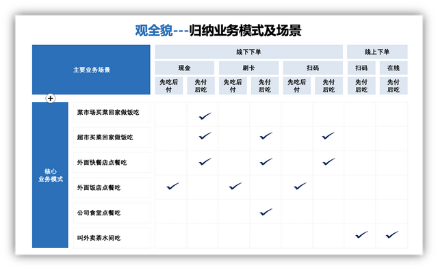 如何做好业务流程优化，如何做好业务流程优化方案（美的怎么做流程优化）