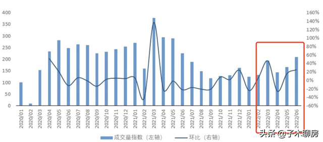 筑底是什么意思，低波资产筑底是什么意思（这些城市，房价开始热了）