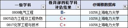 上海有哪些大学学校，2023版高校名单大全