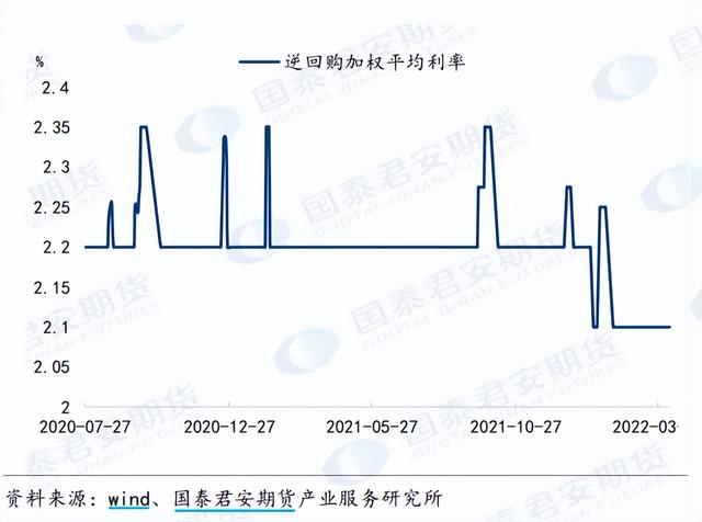 货币市场工具有哪些（货币政策工具有哪些？一文看懂）