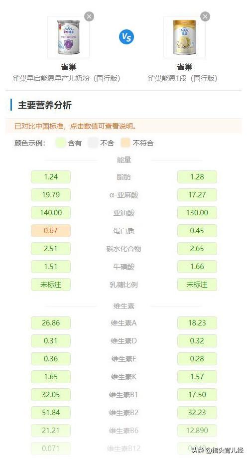 早产儿奶粉排行榜，早产儿奶粉排行榜10强（吃普通配方奶粉合适吗）