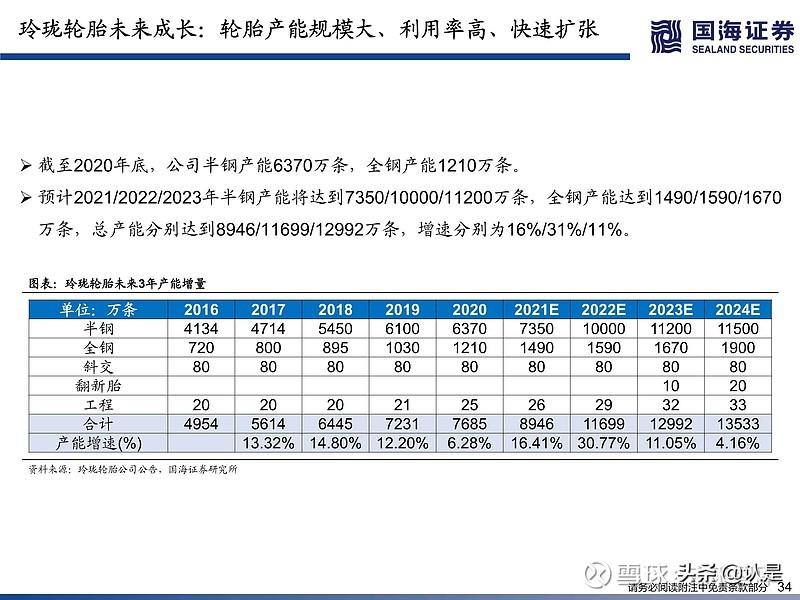 化工分析（化工行业深度研究）