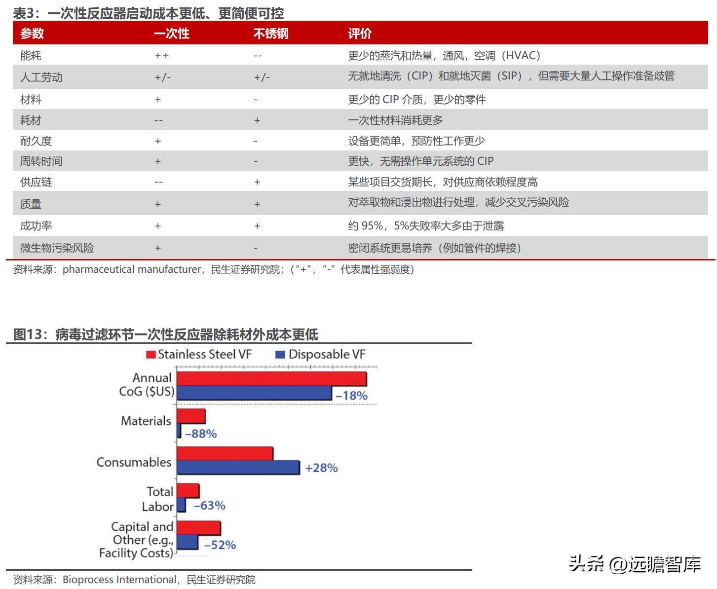 waters公司（国产制药装备龙头）