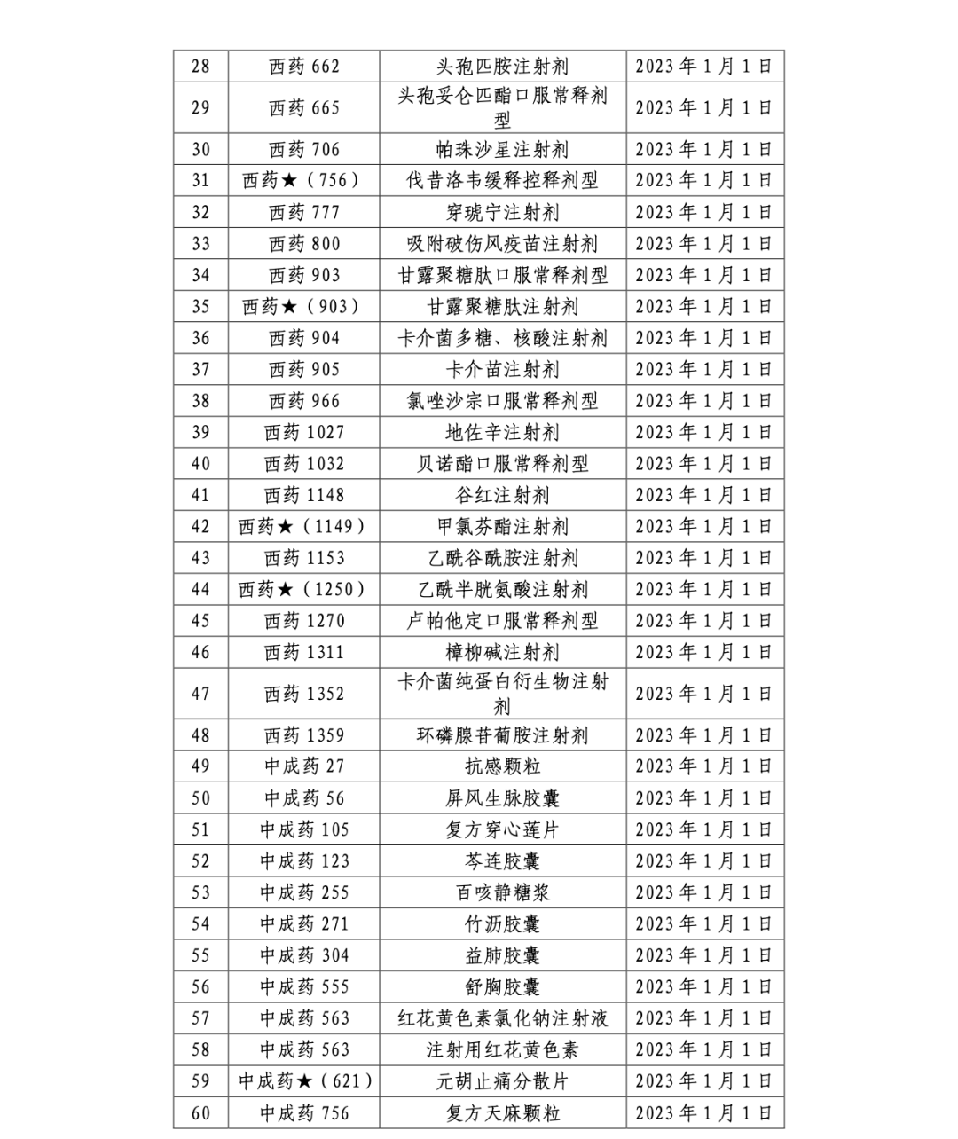 太极集团浙江东方制药有限公司（大批药品停止医保报销）