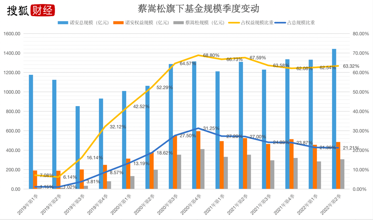 诺安基金公司（近一年大跌23）