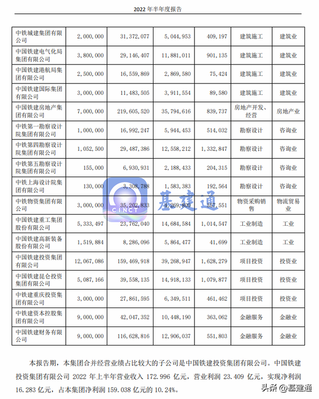 中铁局哪个局实力最大，中铁哪个局实力最强（中国铁建工程局哪家强）