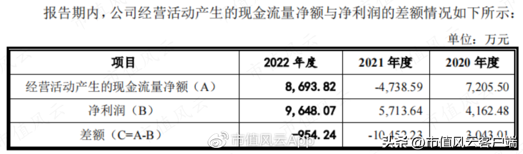 双元（宁德时代两年7倍回报）