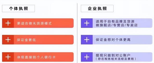 拼多多商家版怎么注册店铺，拼多多商家版店铺注册商家入驻官网（开抖店需要营业执照吗）