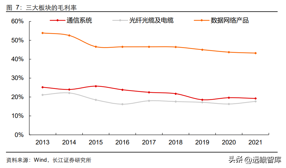 峰火（国内光通信设备）