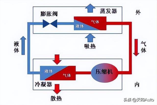 汽车空调加氟多少钱，汽车空调加氟多少钱一瓶（汽车空调制冷和制热哪个费油或费电）