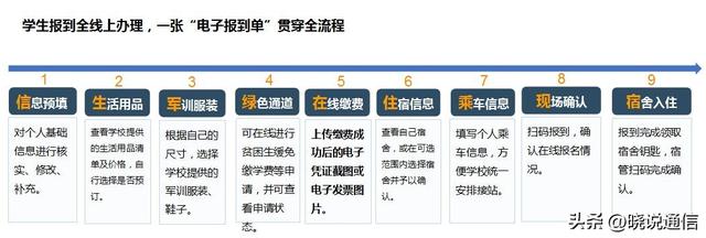 新疆现代职业技术学院，新疆现代职业技术学院怎么样（中国电信助力高校打造数字新校园）