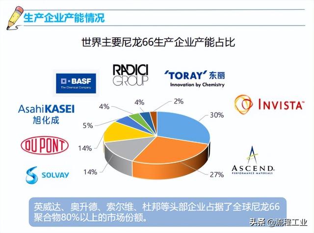 白色尼龙pa66塑胶原料，山东108万吨/年PA66项目开工
