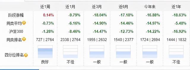 基金可不可以随时赎回一天，基金可不可以随时赎回一天的？