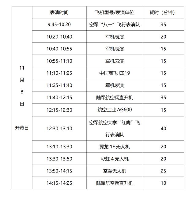 珠海自由行一日游攻略，珠海自由行攻略及费用（航展一日游暴走攻略来了）