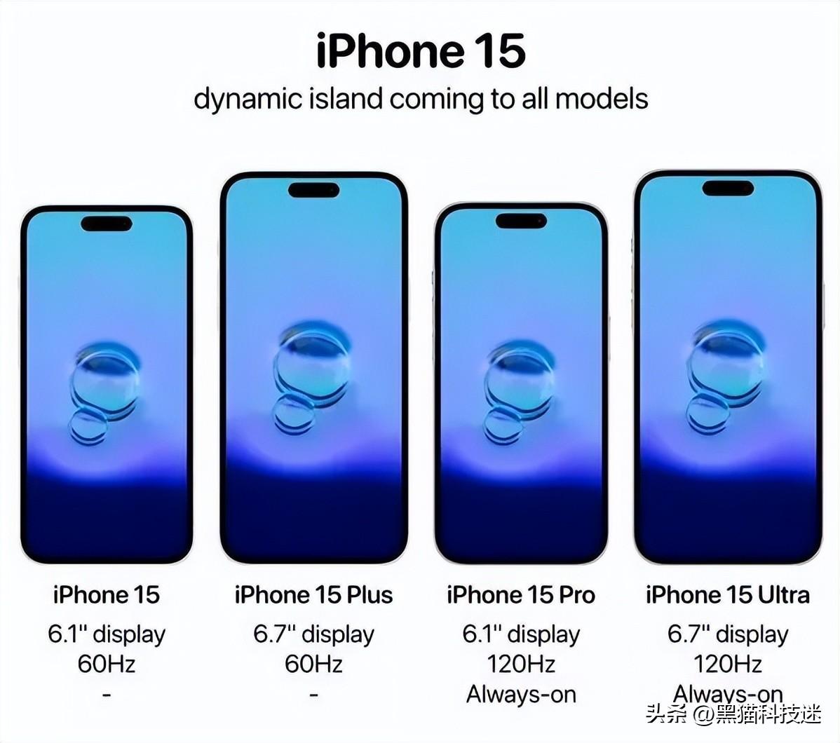iPhone15四大新设计曝光，iPhone 15将会带来6大改动