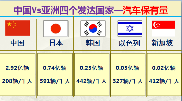 亚洲发达国家有哪些，大数据对比中国和亚洲仅有的四个发达国家