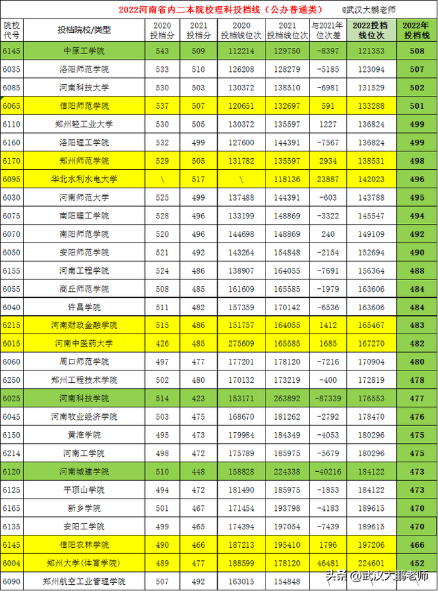 河南科技大学是一本还是二本，河南大学有什么专业（最高518分、最低405分）