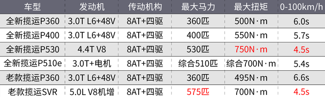 全轮驱动是什么意思，全轮驱动啥意思（关于全新路虎揽运的一切）