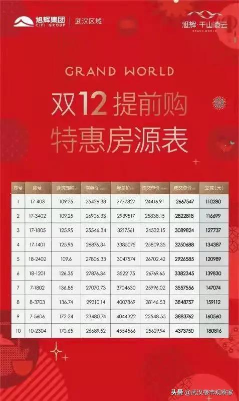 武汉金湖听语房价，年底武汉开发商“大放血”、挥泪甩卖