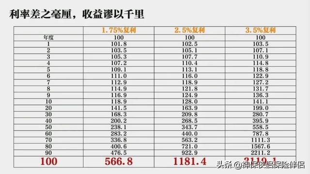 建行 余额宝（工行、中行、建行定期存款利率“倒挂”）