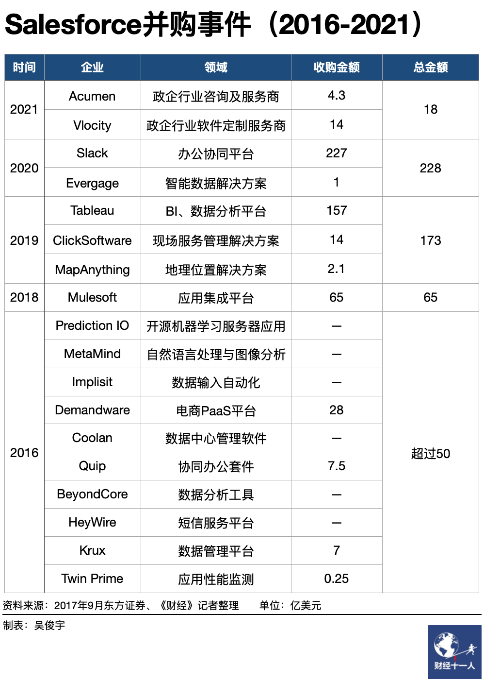 oracle公司（半年市值缩水40）