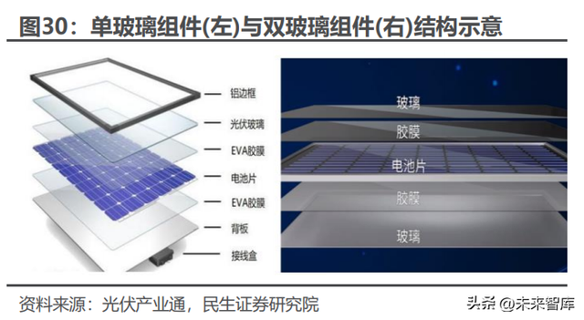 poe是什么材料（<POE>行业深度研究）