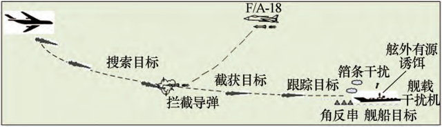 东风快递是什么意思，东风导弹为啥叫东风快递（点进来查收东风快递基本业务介绍啦）