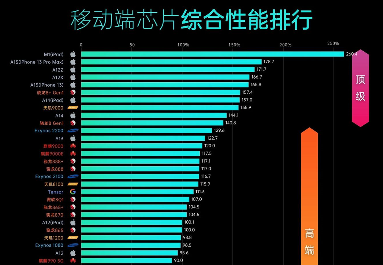 三星公司（综合对比）