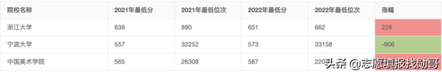 江苏省双一流学校名单，2021年江苏省双一流大学入选名单公布（江苏2022年双一流高校）