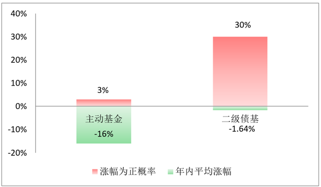 基金怎么把收益部分取出來呢，基金怎么把收益部分取出來呢知乎？