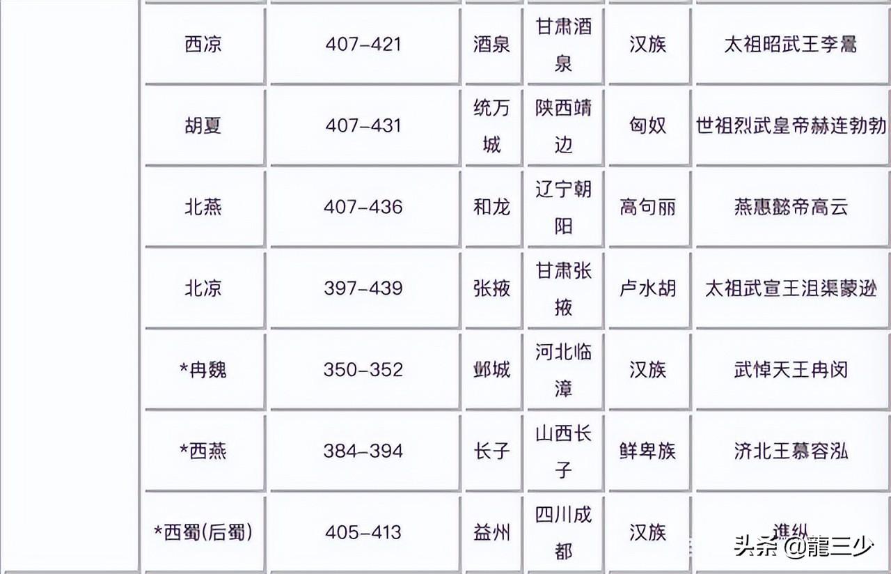 现在是什么年代(19世纪20年代怎么算)