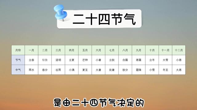 2月29日几年有一次，2月29号几年一次（2023年是双春年闰二月）