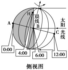 地球的运动方式及特点，地球运动的一般特点（高考地理——地球自转）