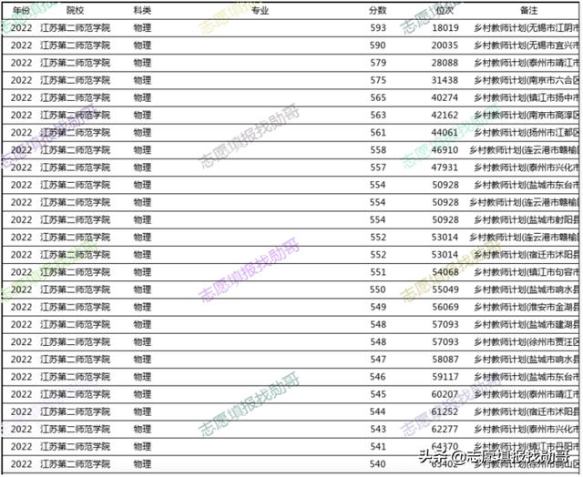 北京师范大学公费师范生，北京师范大学公费师范生专业（多省提前批数据出炉）