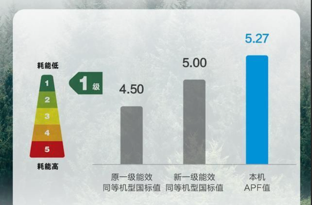 一级能效和三级能效的区别，一级能效和三级能效有什么区别（一级能效与三级能效有什么区别）
