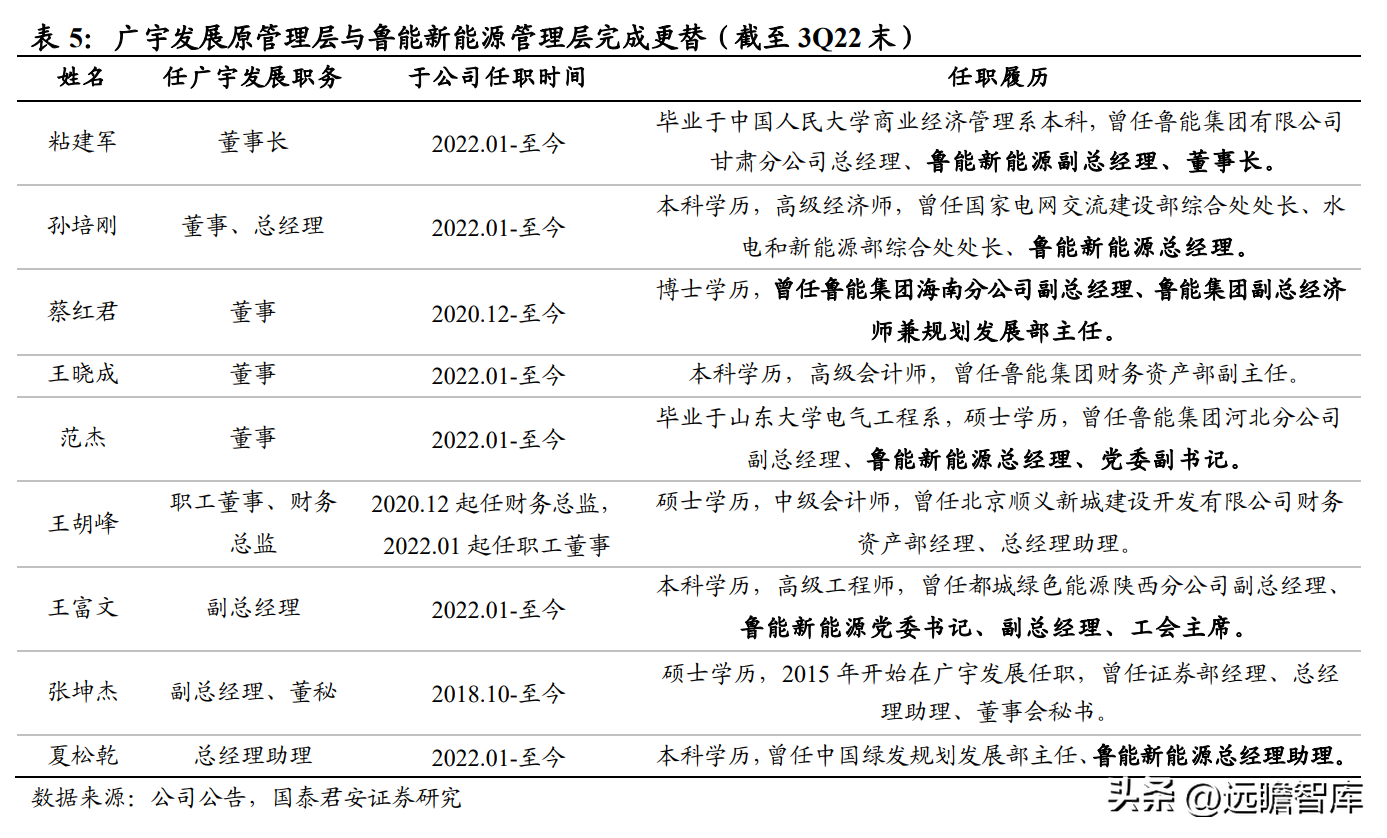 中绿（开启新能源征程）