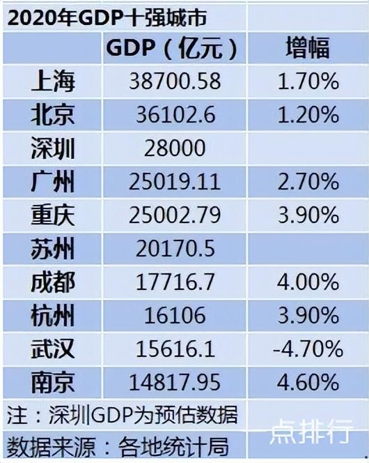 汉口好玩还是武昌好玩，武汉是汉口好玩还是武昌好玩（2022年最新城市排名）