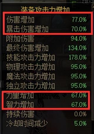 dnf狂战100级毕业装备怎么选（地下城与勇士狂战士附魔等细节分享）