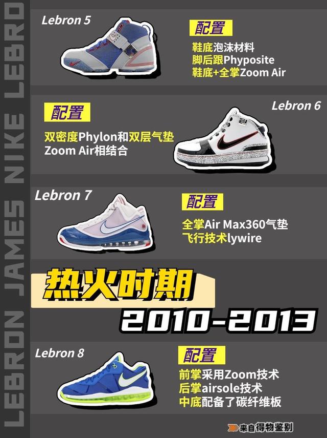 有关詹姆斯的球鞋大全，LeBron系列球鞋回顾盘点