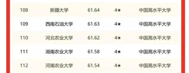 西安石油大学排名，2021西安石油大学排名（西安石油大学vs西南石油大学）