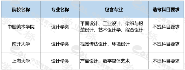 艺术设计学专业，艺术设计学专业属于什么大类（<九十二>设计学类）