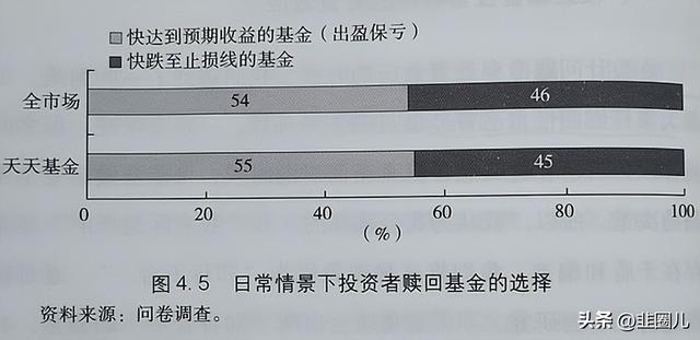 股票基金公司靠什么盈利的，股票基金公司靠什么盈利的呢？